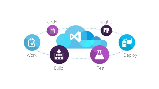 Visual studio online